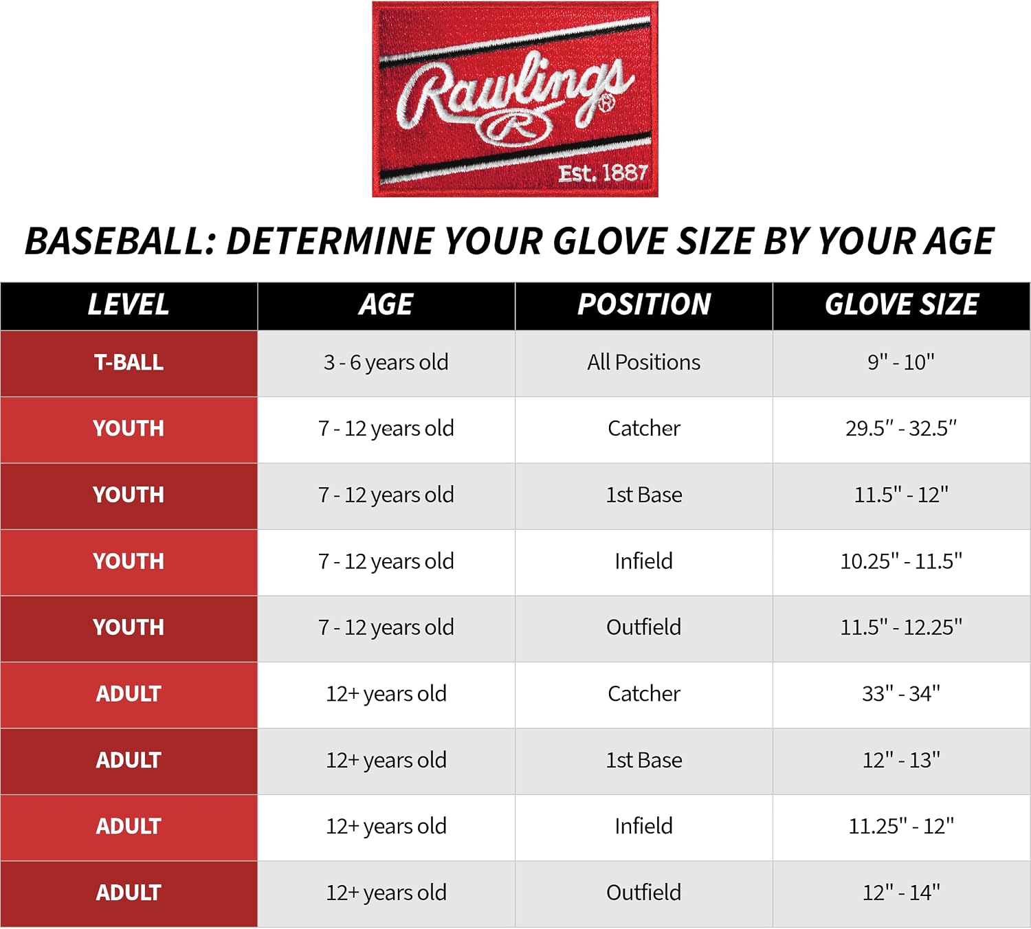 | Sure Catch T-Ball & Youth Baseball Glove | Sizes 9.5" - 11.5"